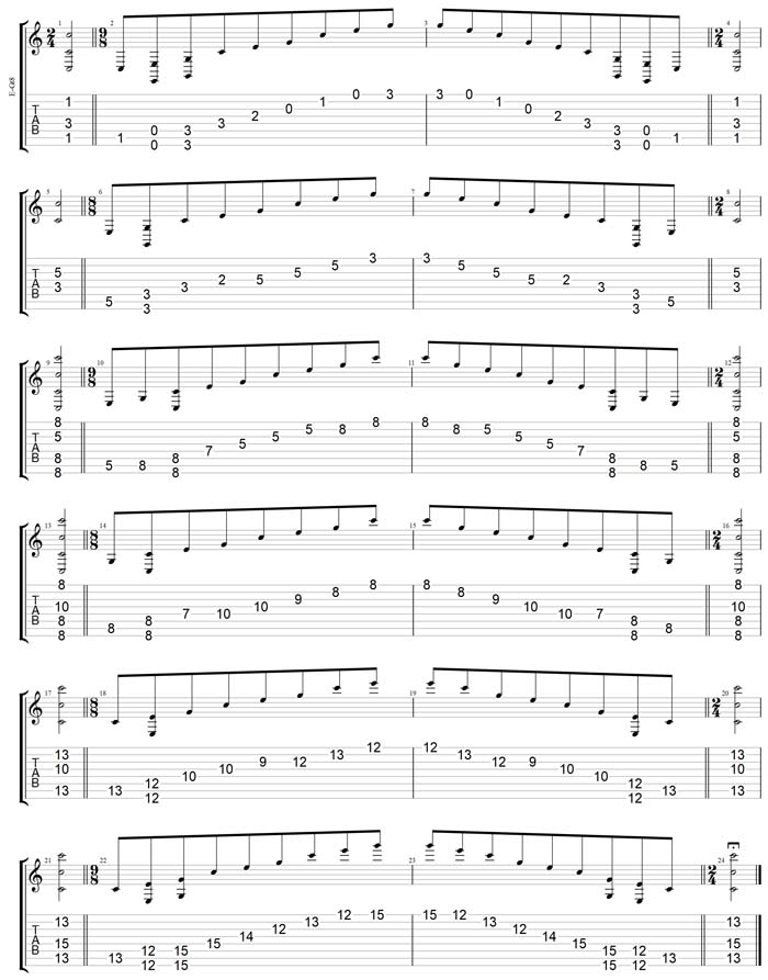 GuitarPro7 TAB: C major arpeggio (8-string guitar: Drop E - EBEADGBE) box shapes