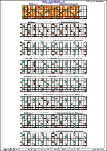 BAGED octaves (8-string guitar: Drop E - EBEADGBE) fingerboard C major arpeggio notes pdf