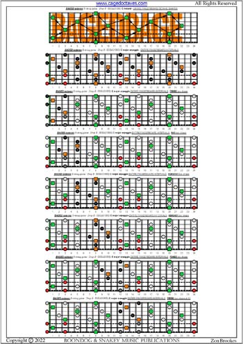 BAGED octaves (8-string guitar: Drop E - EBEADGBE) fingerboard C major arpeggio intervals pdf