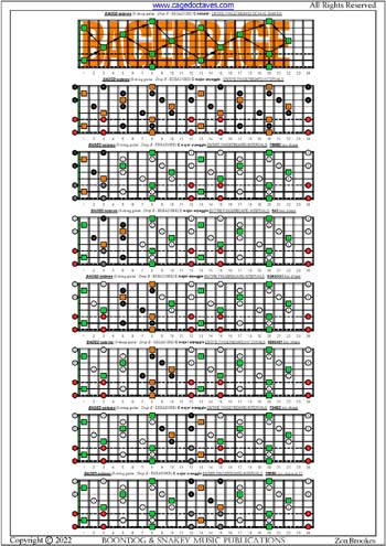 BAGED octaves (8-string guitar: Drop E - EBEADGBE) fingerboard C major arpeggio intervals pdf