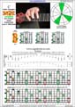 BAGED octaves (8-string guitar : Drop E - EBEADGBE) C major arpeggio : 7B5B2 box shape (3nps) pdf