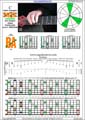 BAGED octaves (8-string guitar : Drop E - EBEADGBE) C major arpeggio : 7B5A3 box shape (3nps) pdf