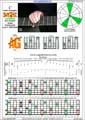 BAGED octaves (8-string guitar : Drop E - EBEADGBE) C major arpeggio : 5A3G1 box shape (3nps) pdf