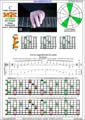 BAGED octaves (8-string guitar : Drop E - EBEADGBE) C major arpeggio : 8E6E4E1 box shape (3nps) pdf