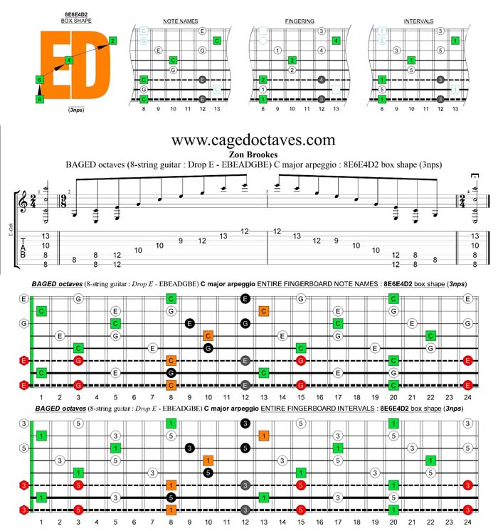 BAGED octaves (8-string guitar : Drop E - EBEADGBE) C major arpeggio : 8E6E4D2 box shape (3nps)