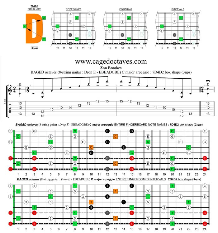 BAGED octaves (8-string guitar : Drop E - EBEADGBE) C major arpeggio : 7D4D2 box shape (3nps)