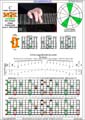 BAGED octaves (8-string guitar : Drop E - EBEADGBE) C major arpeggio : 7D4D2 box shape (3nps) pdf