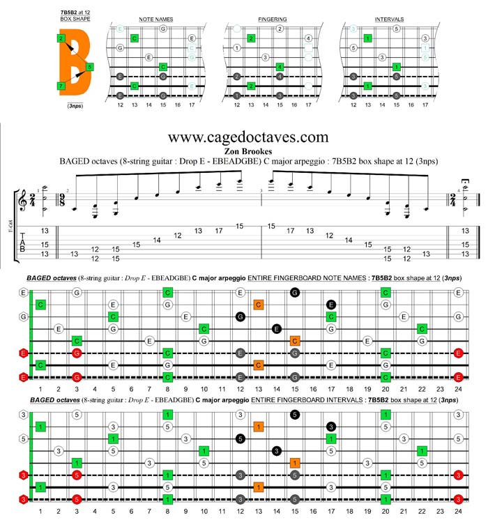 BAGED octaves (8-string guitar : Drop E - EBEADGBE) C major arpeggio : 7B5B2 box shape at 12 (3nps)