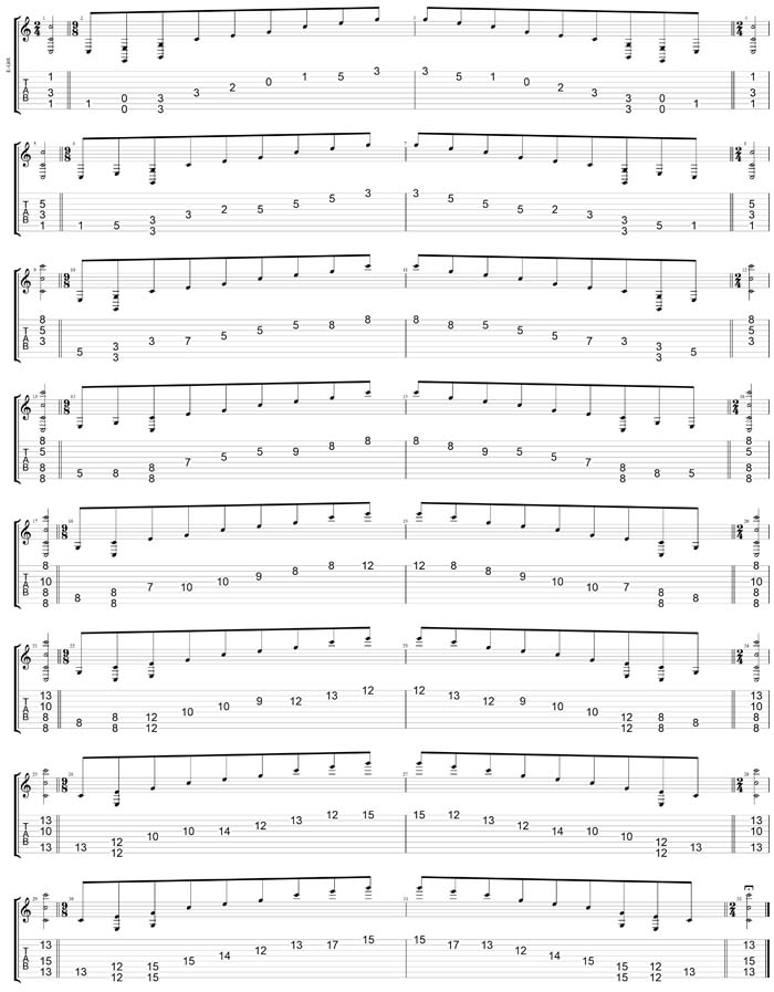 GuitarPro7 TAB (8-string guitar : Drop E - EBEADGBE) - C major arpeggio box shapes