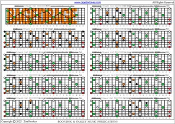 BAGED octaves (8-string guitar : Drop E - EBEADGBE) C major arpeggio : fretboard notes