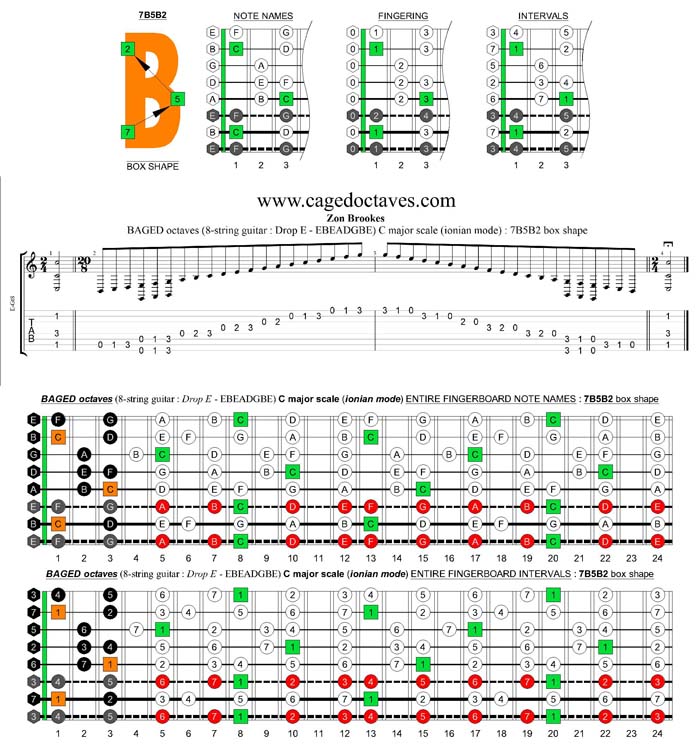 BAGED octaves (8-string guitar : Drop E - EBEADGBE) C major scale : 7B5B2 box shape