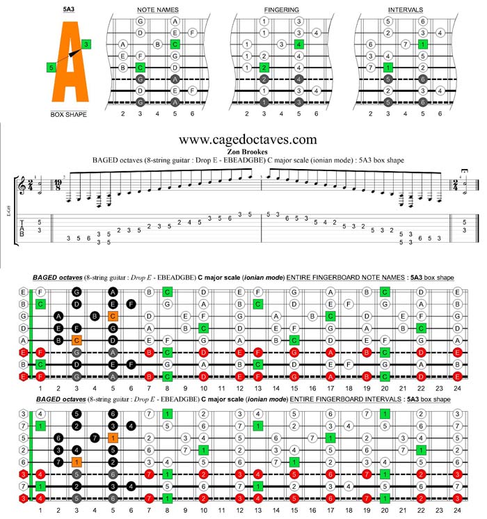 BAGED octaves (8-string guitar : Drop E - EBEADGBE) C major scale : 5A3 box shape