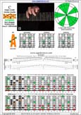 BAGED octaves (8-string guitar : Drop E - EBEADGBE) C major scale (ionian mode) : 5A3 box shape pdf