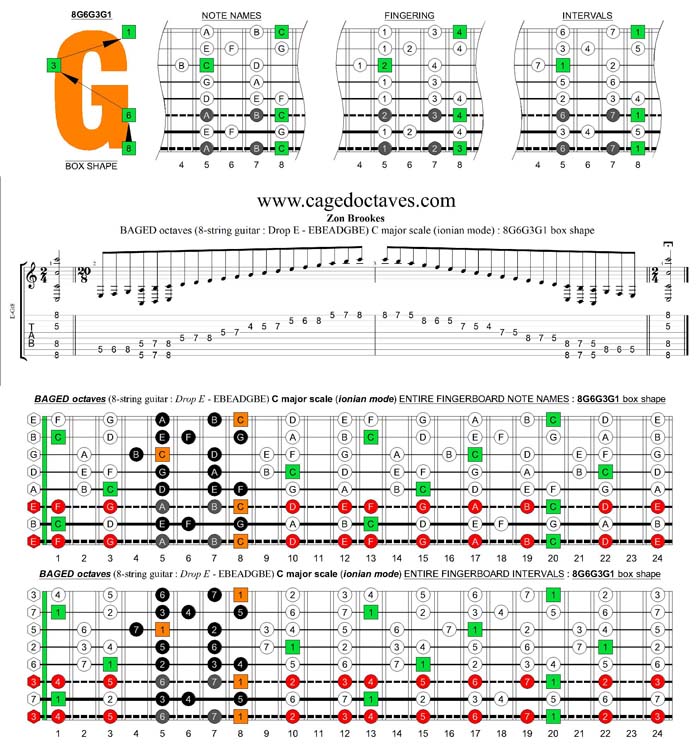 BAGED octaves (8-string guitar : Drop E - EBEADGBE) C major scale : 8G6G3G1 box shape