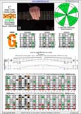 BAGED octaves (8-string guitar : Drop E - EBEADGBE) C major scale (ionian mode) : 8G6G3G1 box shape pdf