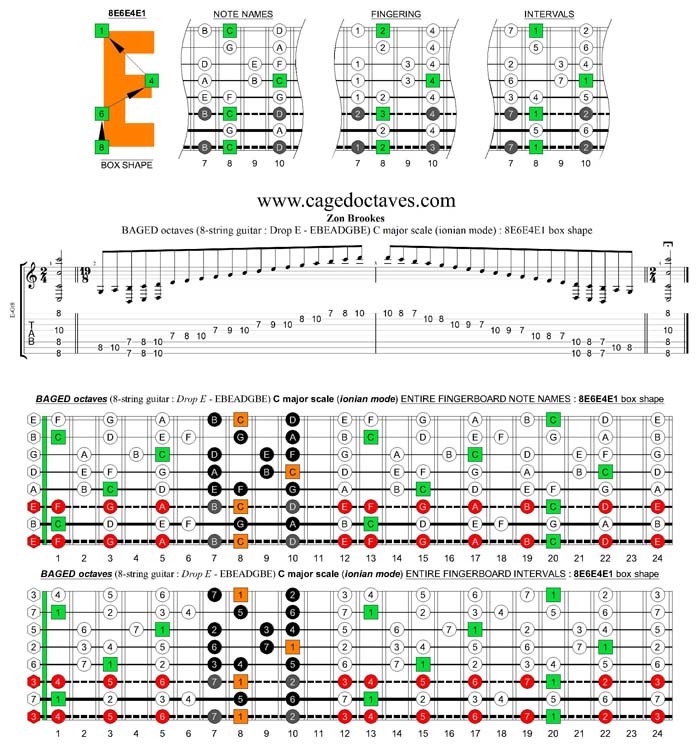 BAGED octaves (8-string guitar : Drop E - EBEADGBE) C major scale : 8E6E4E1 box shape