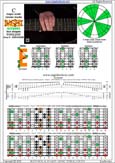 BAGED octaves (8-string guitar : Drop E - EBEADGBE) C major scale (ionian mode) : 8E6E4E1 box shape pdf