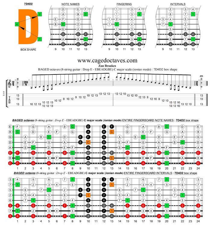 BAGED octaves (8-string guitar : Drop E - EBEADGBE) C major scale : 7D4D2 box shape