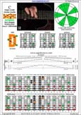 BAGED octaves (8-string guitar : Drop E - EBEADGBE) C major scale (ionian mode) : 7D4D2 box shape pdf