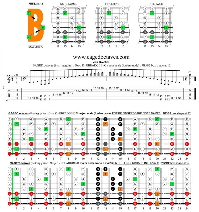 BAGED octaves (8-string guitar : Drop E - EBEADGBE) C major scale : 7B5B2 box shape at 12