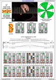 BAGED octaves (8-string guitar : Drop E - EBEADGBE) C major scale (ionian mode) : 7B5B2 box shape at 12 pdf