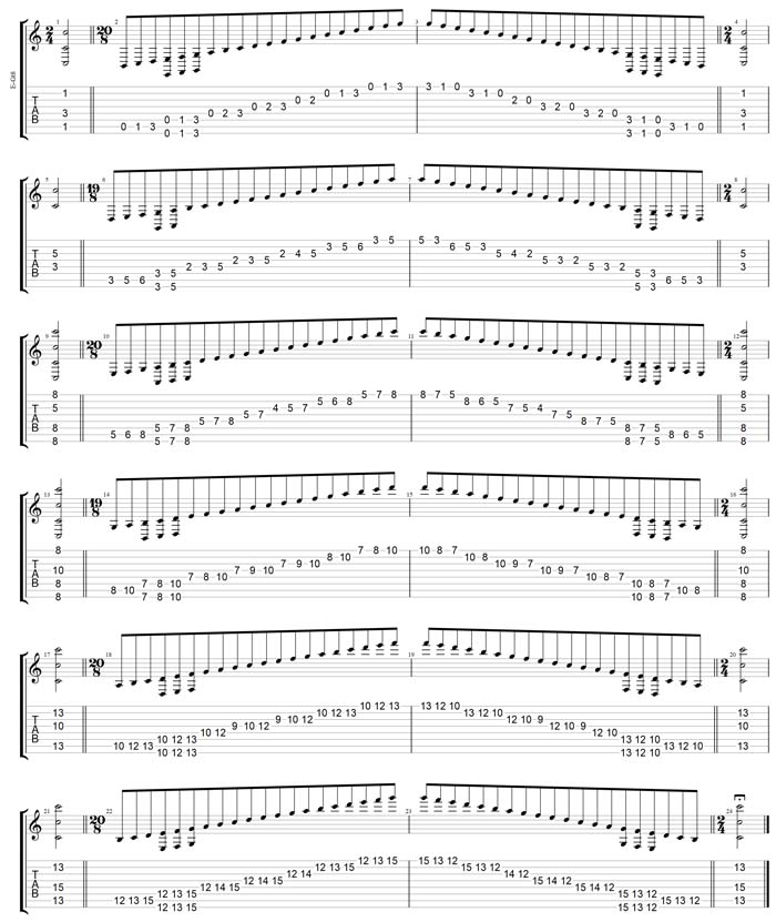 GuitarPro7 TAB: C major scale (ionian mode) (8-string guitar: Drop E - EBEADGBE) box shapes