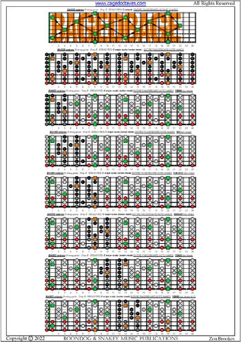 BAGED octaves (8-string guitar : Drop E - EBEADGBE) fingerboard C major scale (ionian mode) notes pdf