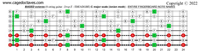 Drop e 8 string tuning top