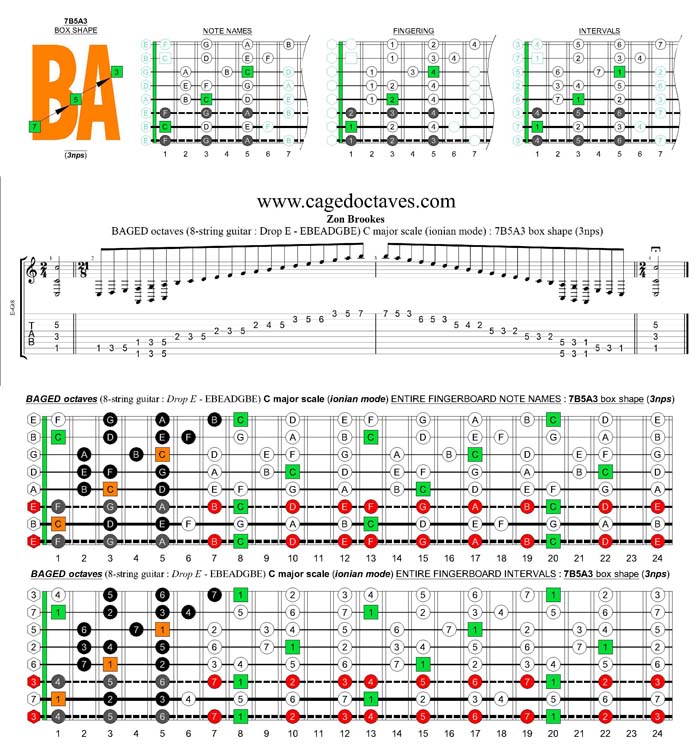 BAGED octaves (8-string guitar : Drop E - EBEADGBE) C major scale (ionian mode) : 7B5A3 box shape (3nps)