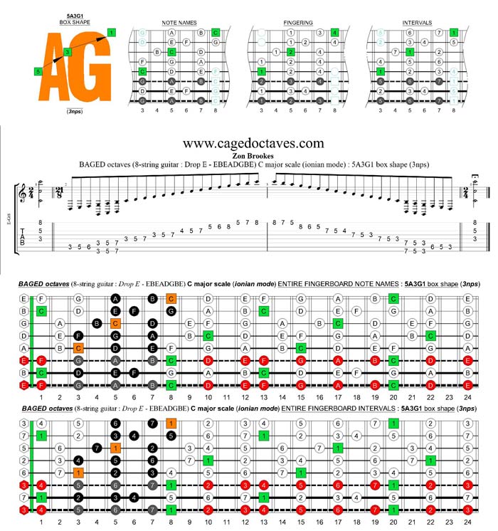 BAGED octaves (8-string guitar : Drop E - EBEADGBE) C major scale (ionian mode) : 5A3G1 box shape (3nps)