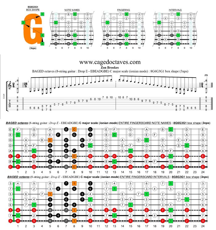 BAGED octaves (8-string guitar : Drop E - EBEADGBE) C major scale (ionian mode) : 8G6G3G1 box shape (3nps)