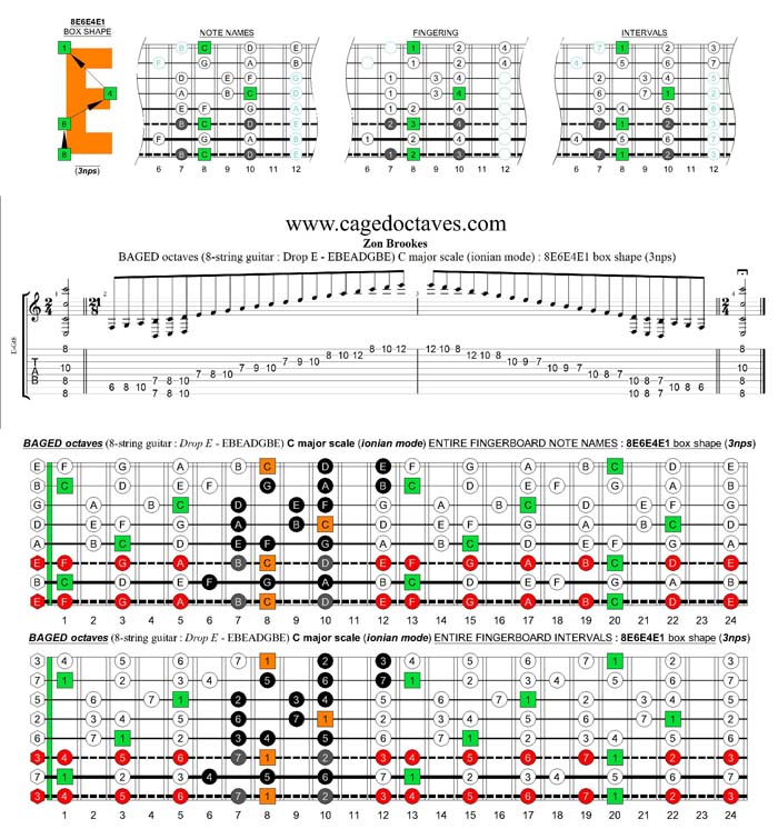 BAGED octaves (8-string guitar : Drop E - EBEADGBE) C major scale (ionian mode) : 8E6E4E1 box shape (3nps)