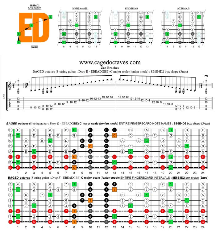 BAGED octaves (8-string guitar : Drop E - EBEADGBE) C major scale (ionian mode) : 8E6E4D2 box shape (3nps)