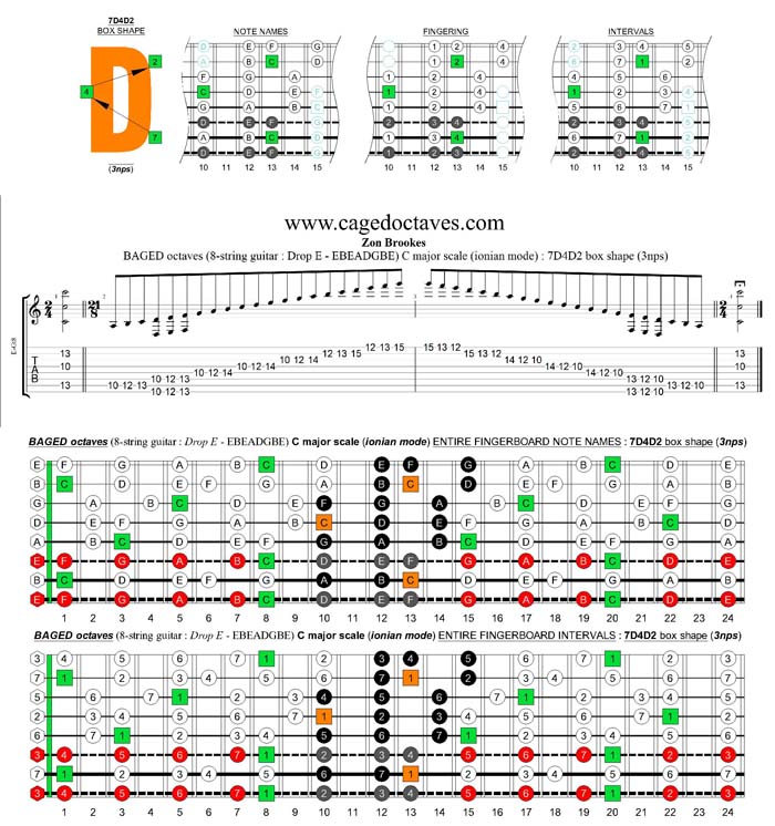 BAGED octaves (8-string guitar : Drop E - EBEADGBE) C major scale (ionian mode) : 7D4D2 box shape (3nps)
