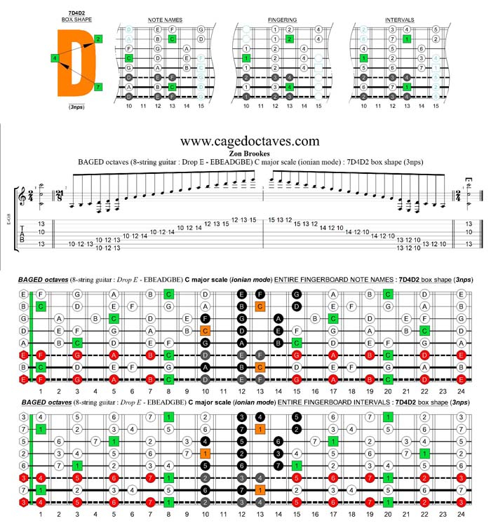 BAGED octaves (8-string guitar : Drop E - EBEADGBE) C major scale (ionian mode) : 7D4D2 box shape (3nps)