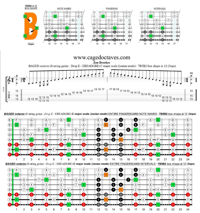 BAGED octaves (8-string guitar : Drop E - EBEADGBE) C major scale (ionian mode) : 7B5B2 box shape (3nps)