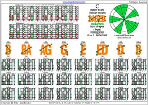 BAGED octaves (8-string guitar : Drop E - EBEADGBE) C major scale (ionian mode) box shapes (3nps) pdf