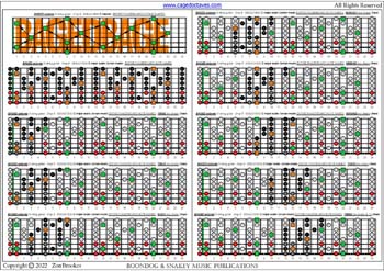 BAGED octaves (8-string guitar : Drop E - EBEADGBE) C major scale (ionian mode) : fretboard notes