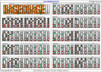 BAGED octaves (8-string guitar : Drop E - EBEADGBE) C major scale (ionian mode) : fretboard intervals