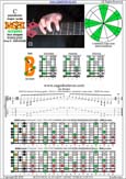 BAGED octaves (8-string: Drop E) C pentatonic major scale : 7B5B2 box shape pdf