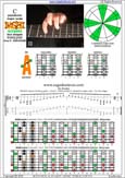 BAGED octaves (8-string: Drop E) C pentatonic major scale : 5A3 box shape pdf