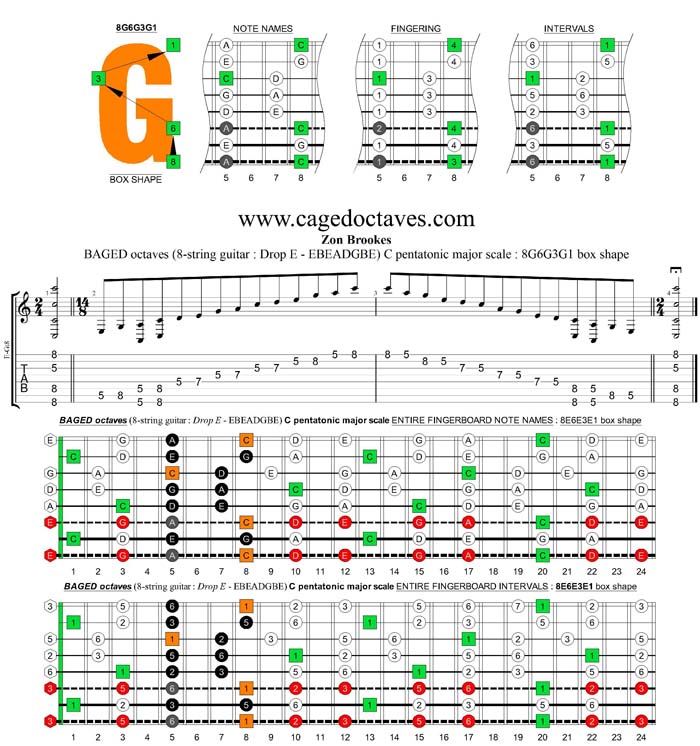 BAGED octaves (8-string guitar : Drop E - EBEADGBE) C pentatonic major scale : 8G6G3G1 box shape
