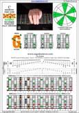 BAGED octaves (8-string: Drop E) C pentatonic major scale : 8G6G3G1 box shape pdf