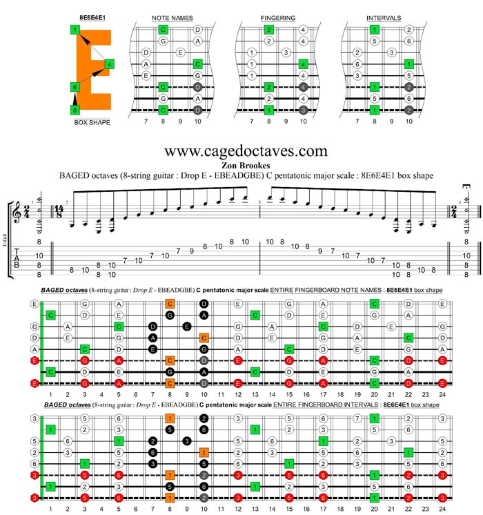 BAGED octaves (8-string guitar : Drop E - EBEADGBE) C pentatonic major scale : 8E6E4E1 box shape