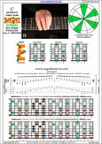 BAGED octaves (8-string: Drop E) C pentatonic major scale : 8E6E4E1 box shape pdf