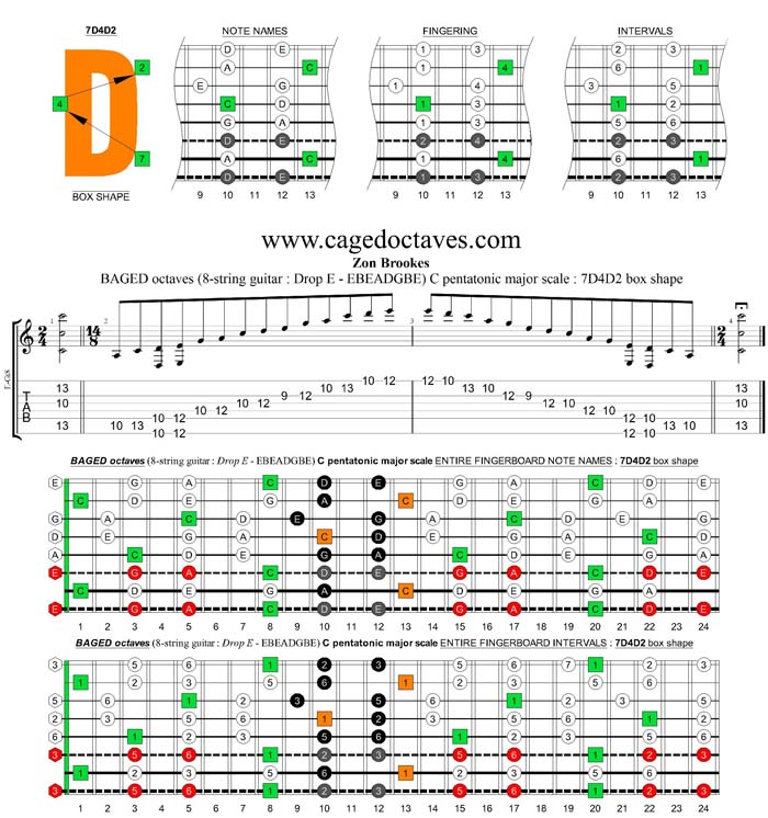 BAGED octaves (8-string guitar : Drop E - EBEADGBE) C pentatonic major scale : 7D4D2 box shape