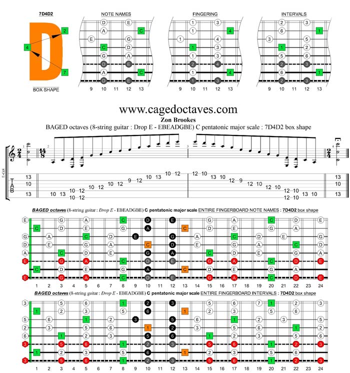 BAGED octaves (8-string guitar : Drop E - EBEADGBE) C pentatonic major scale : 7D4D2 box shape