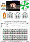 BAGED octaves (8-string: Drop E) C pentatonic major scale : 7D4D2 box shape pdf