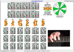 C pentatonic major scale (8-string guitar : Drop E - EBEADGBE) box shapes pdf