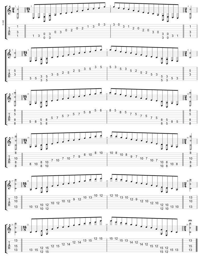 GuitarPro7 TAB: C pentatonic major scale (8-string guitar : Drop E - EBEADGBE) box shapes